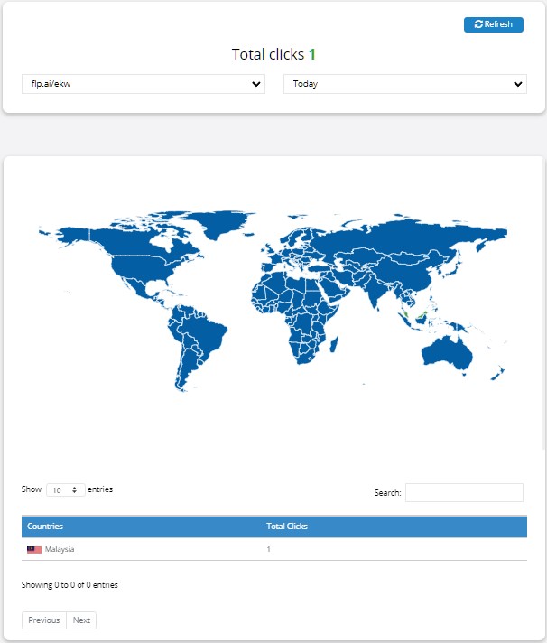 FloppySend Campaign Analysis