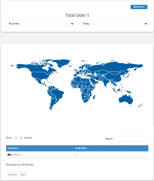 FloppySend Campaign Analysis