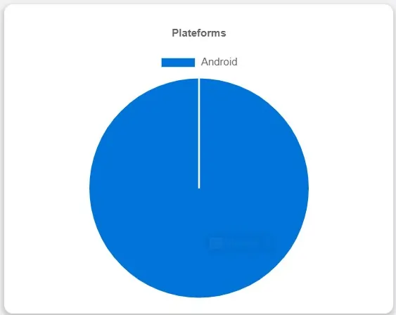 FloppySend Campaign Analysis